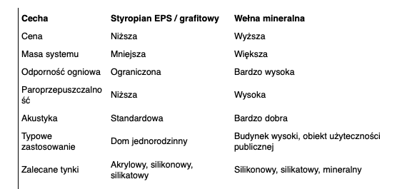 Styropian czy wełna mineralna – który materiał wybrać?