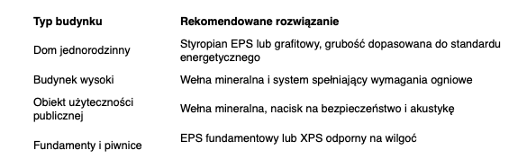 Jaki ETICS do konkretnego typu budynku?