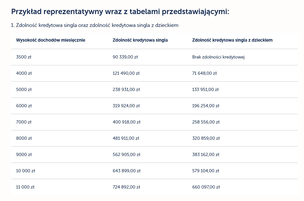 przyklady-reprezentatywne-zdolnosci-kredytowej.png